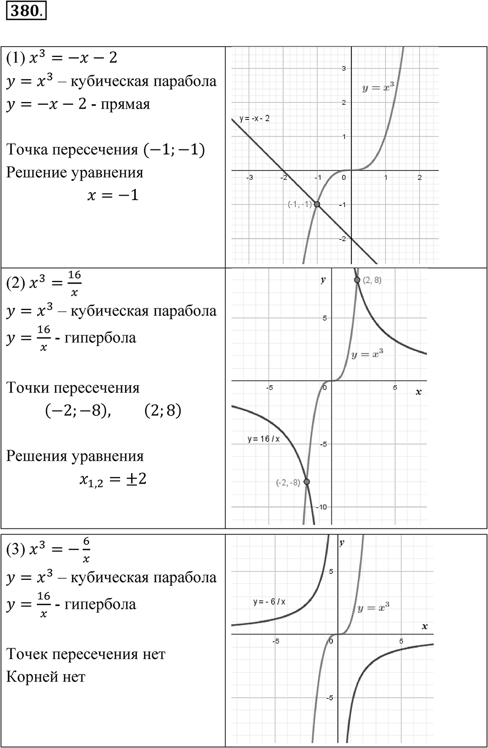 Номер 380 — решение 1