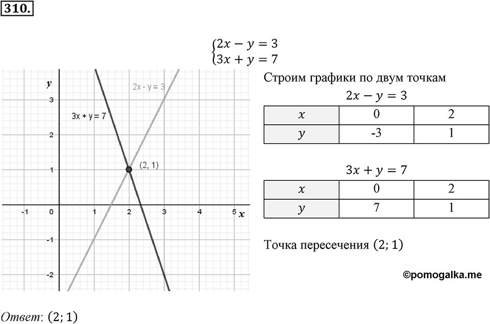 Номер 310 — решение 2