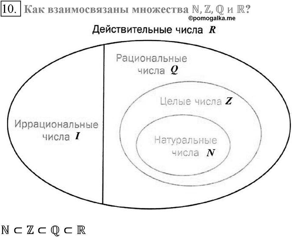 Глава 2. Квадратные корни. Действительные числа. §15. Числовые множества. Вопросы к §15 задание 10 — решение 1
