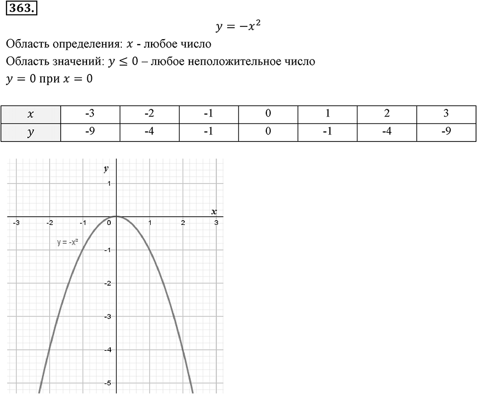 Номер 363 — решение 2
