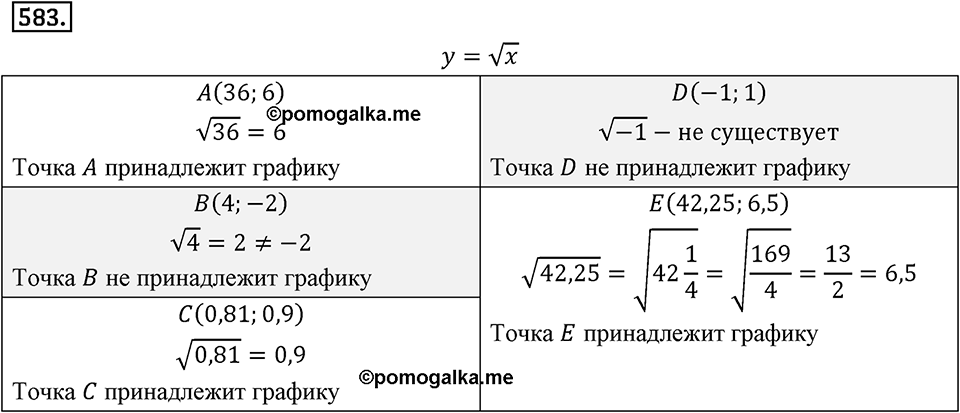 Номер 583 — решение 2