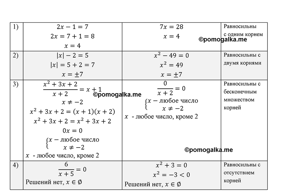 Номер 210 — решение 1