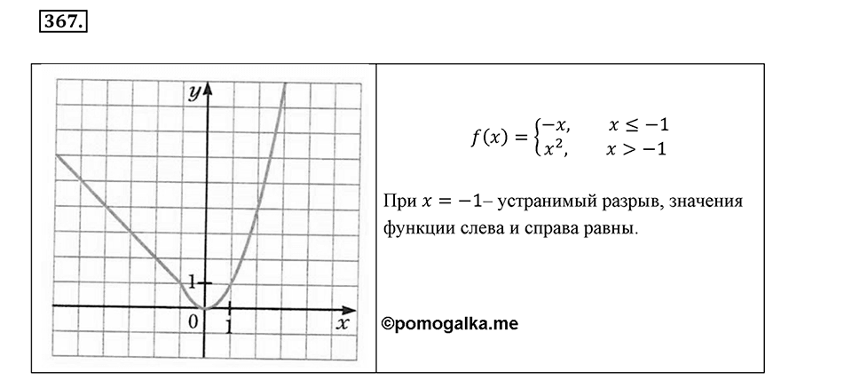 Номер 367 — решение 2