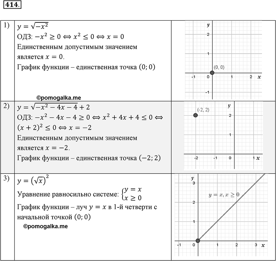 Номер 414 — решение 2