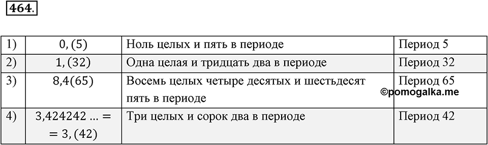 Номер 464 — решение 2
