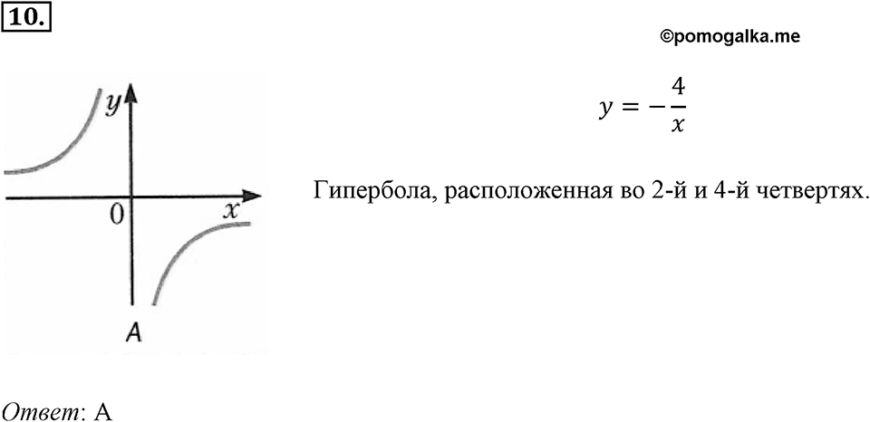 Глава 1. Рациональные выражения. §10. Функция. y=k/x и её график. Проверь себя задание 10 — решение 1