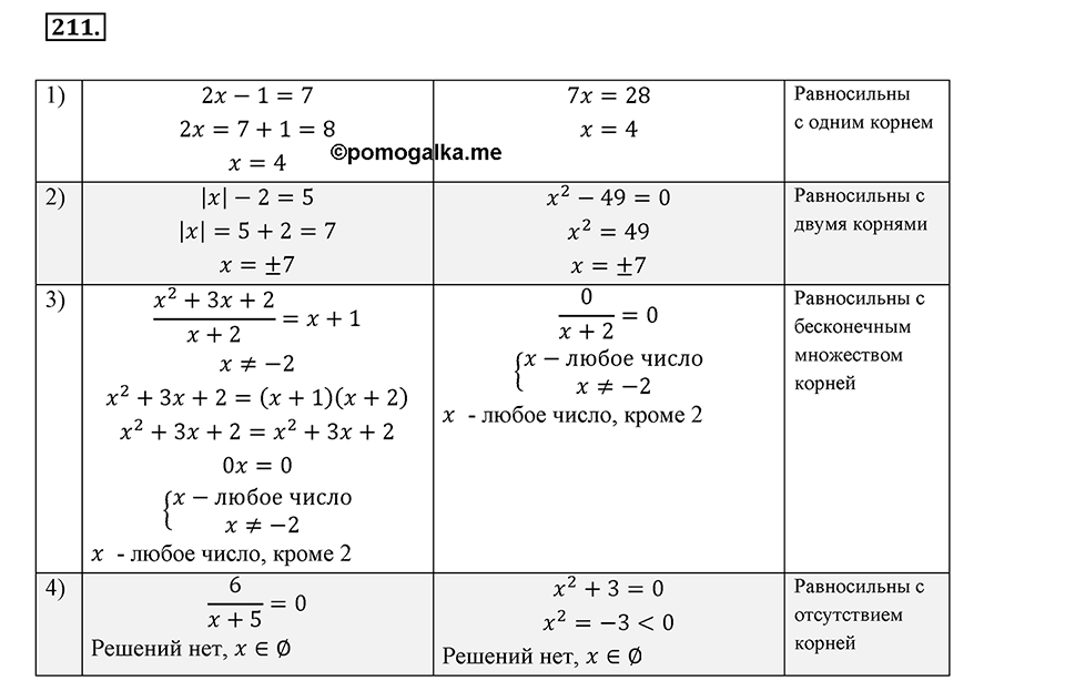 Номер 211 — решение 1