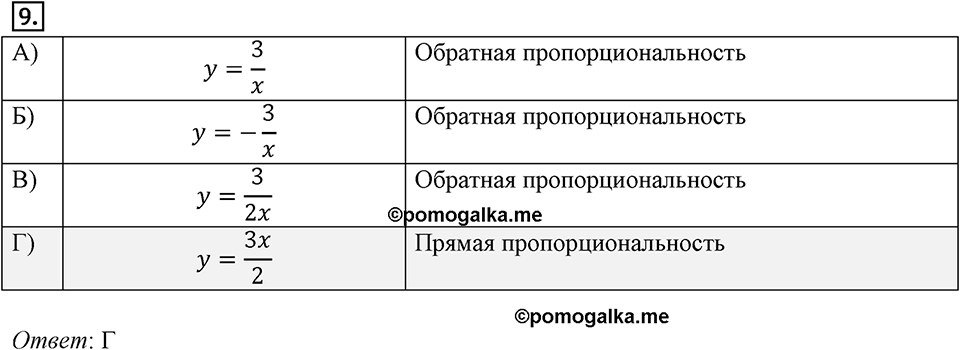 Глава 1. Рациональные выражения. §10. Функция. y=k/x и её график. Проверь себя задание 9 — решение 1