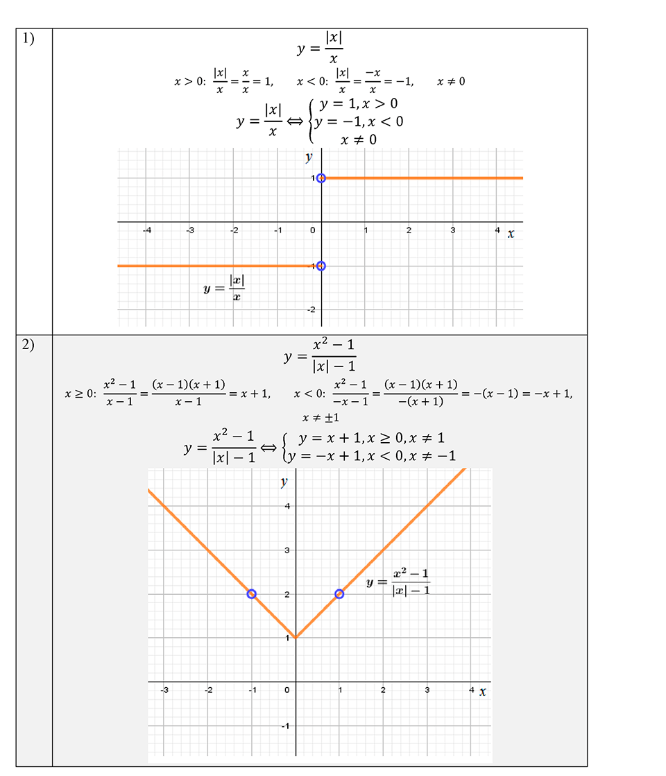 Номер 57 — решение 1