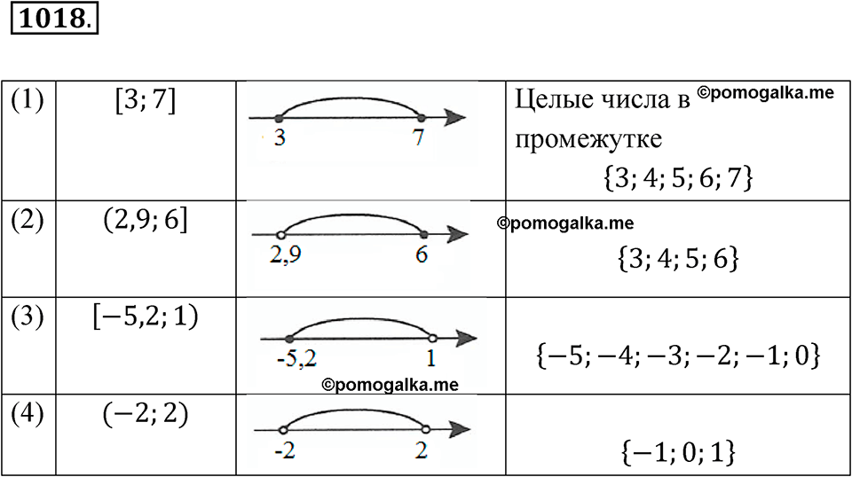 Номер 1018 — решение 1
