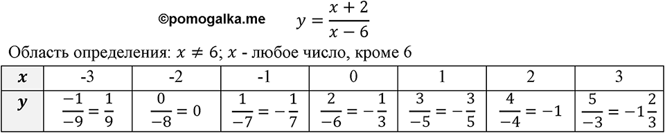 Номер 309 — решение 1