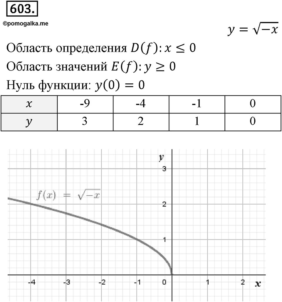 Номер 603 — решение 2