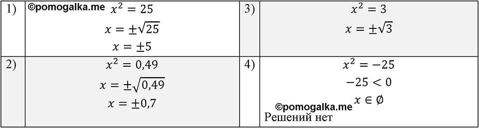Номер 415 — решение 1