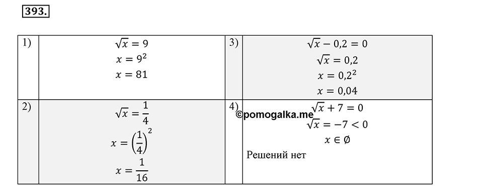 Номер 393 — решение 2