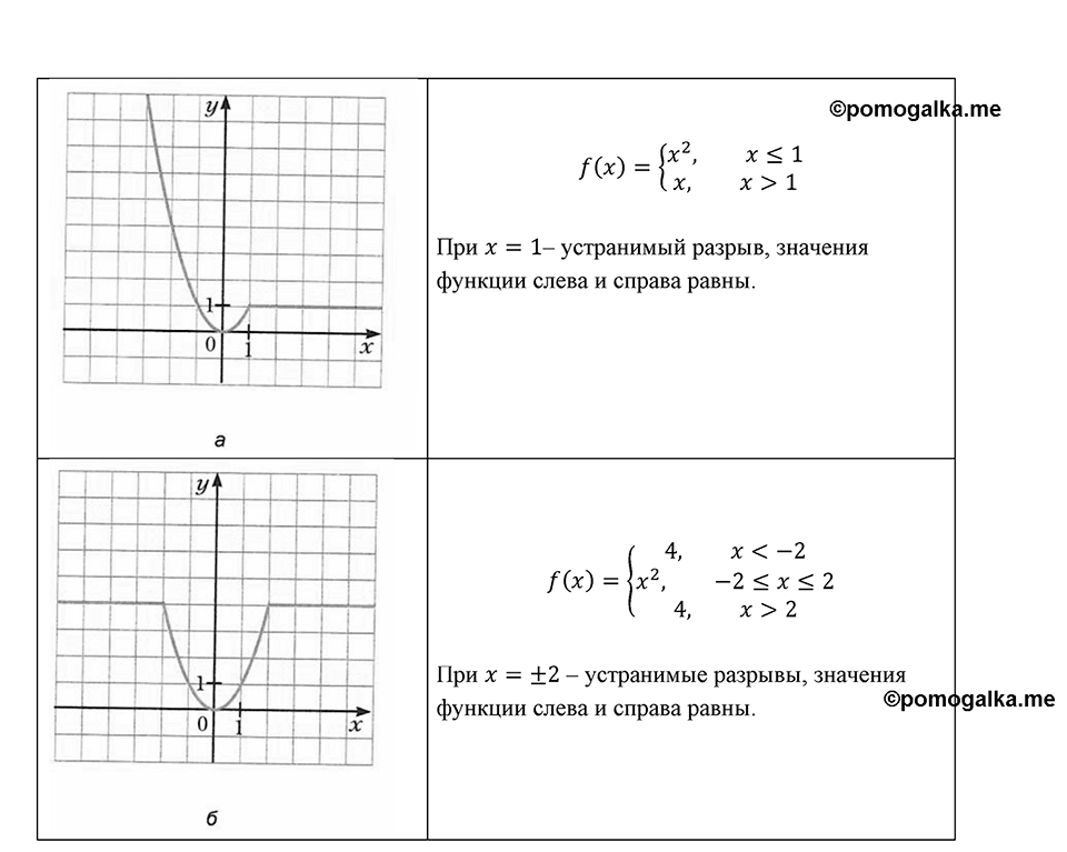 Номер 370 — решение 1