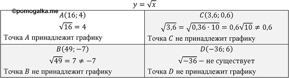 Номер 612 — решение 1