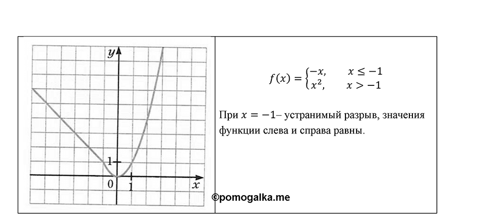 Номер 371 — решение 1