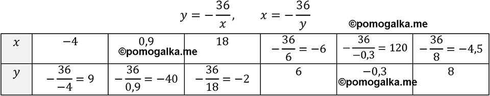 Номер 329 — решение 1