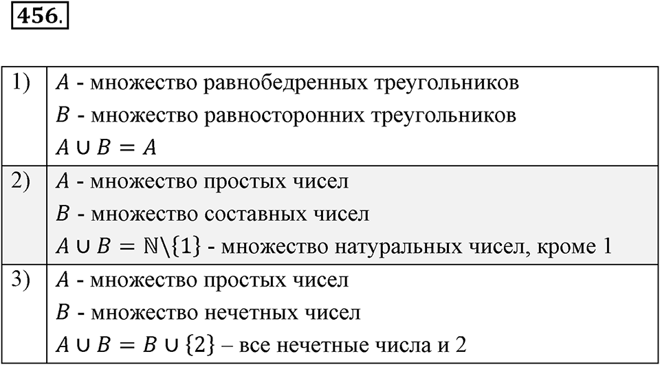 Номер 456 — решение 2