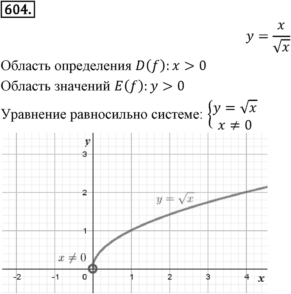 Номер 604 — решение 2