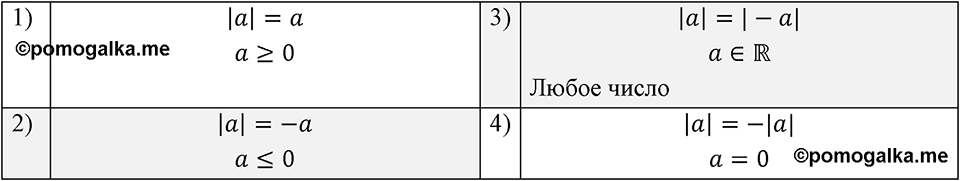 Номер 517 — решение 1