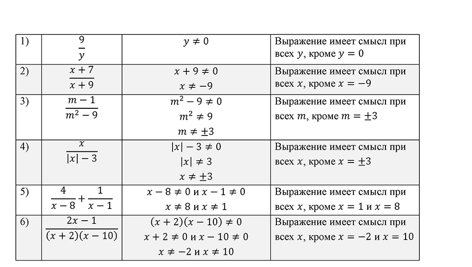 Номер 6 — решение 1
