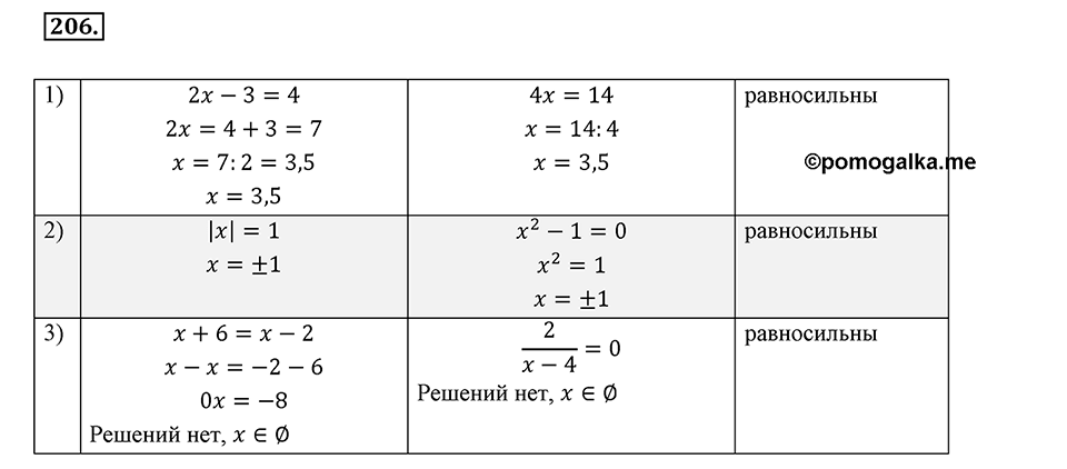 Номер 206 — решение 1