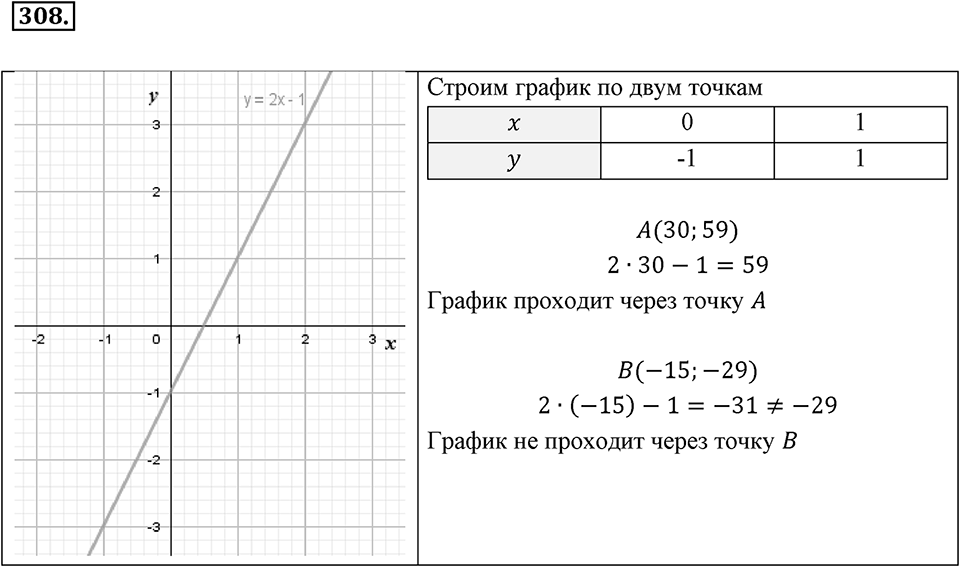 Номер 308 — решение 2