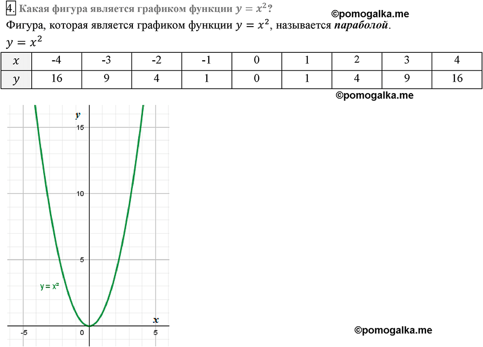 Глава 2. Квадратные корни. Действительные числа. §11. Функция y= x?. Вопросы к §11 задание 4 — решение 1