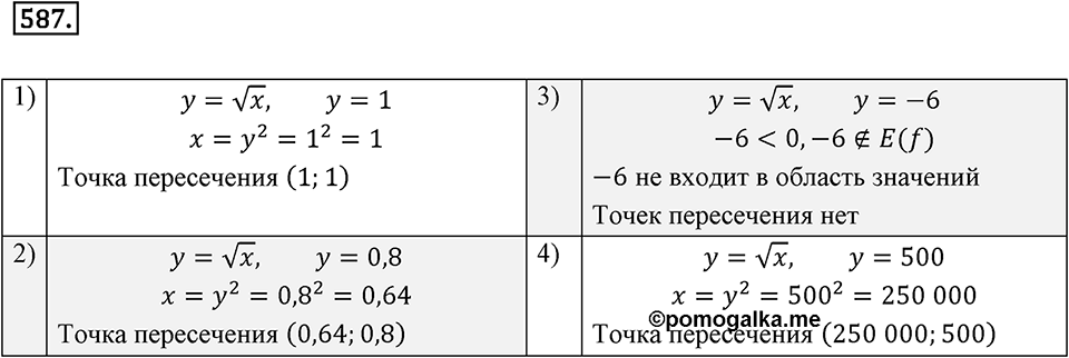 Номер 587 — решение 2