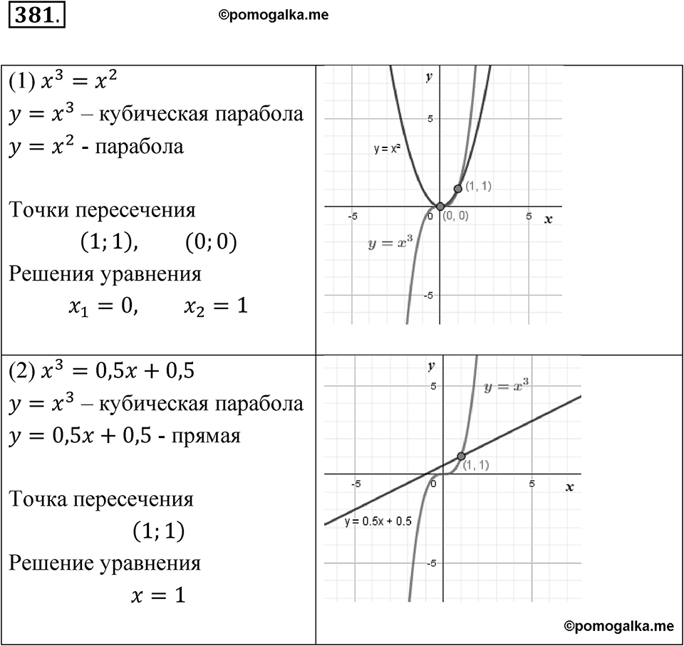 Номер 381 — решение 1