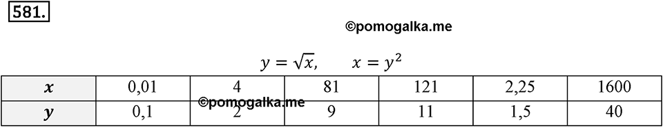 Номер 581 — решение 2