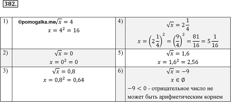 Номер 382 — решение 2