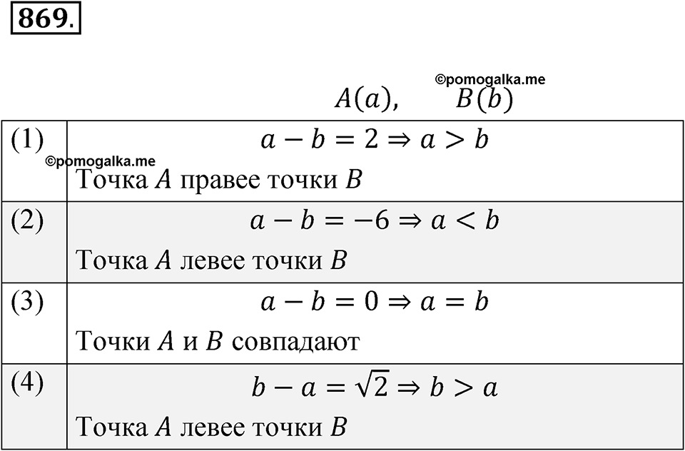 Номер 869 — решение 1
