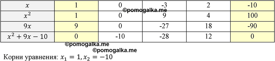 Номер 659 — решение 1