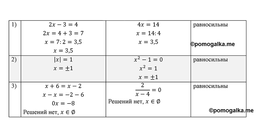 Номер 202 — решение 1