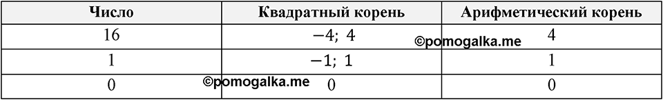 Номер 399 — решение 1