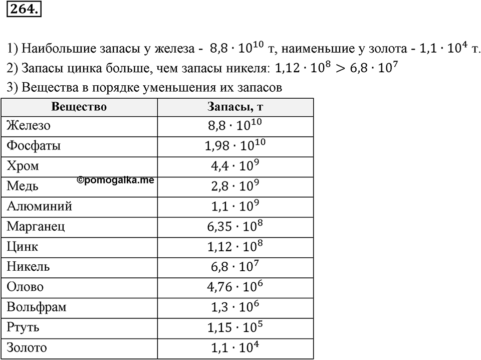 Номер 264 — решение 2