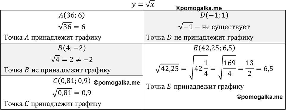 Номер 611 — решение 1