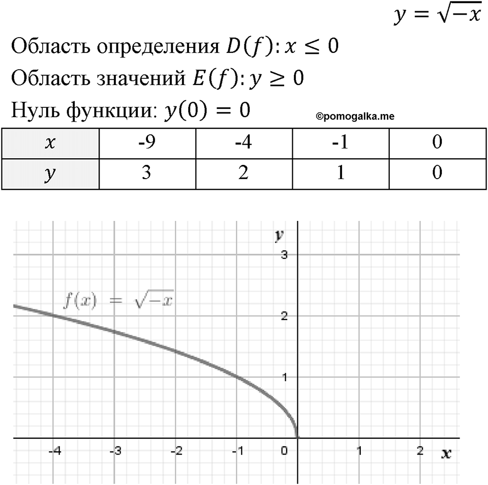 Номер 637 — решение 1