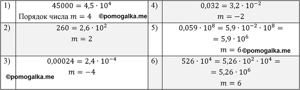 Номер 246 — решение 1