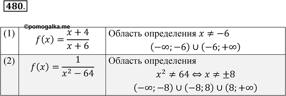 Номер 480 — решение 1