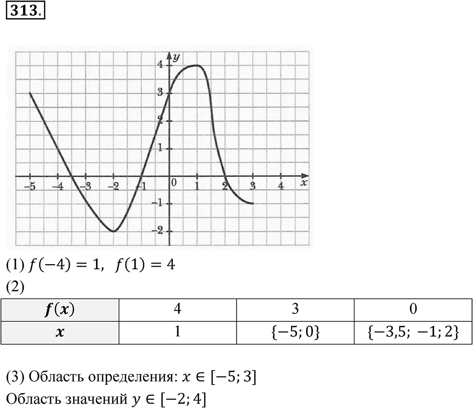 Номер 313 — решение 1