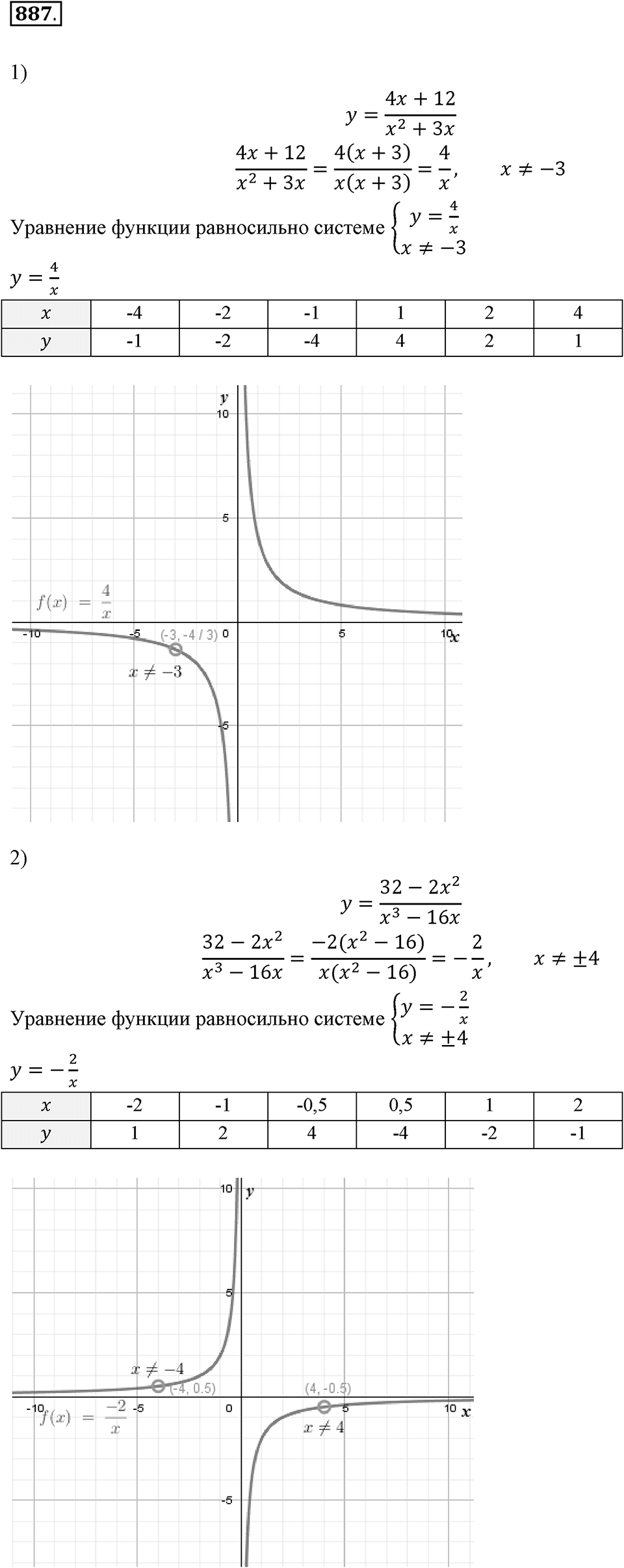 Номер 887 — решение 2