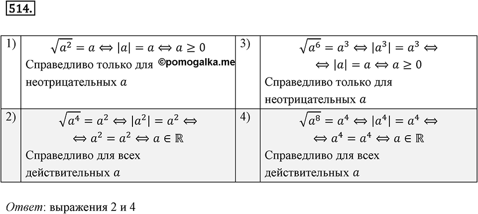 Номер 514 — решение 2