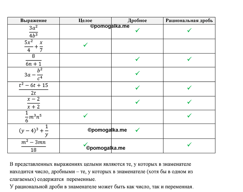 Номер 1 — решение 1