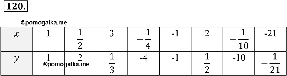 Номер 120 — решение 1