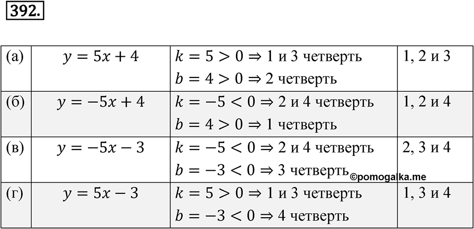 Номер 392 — решение 1