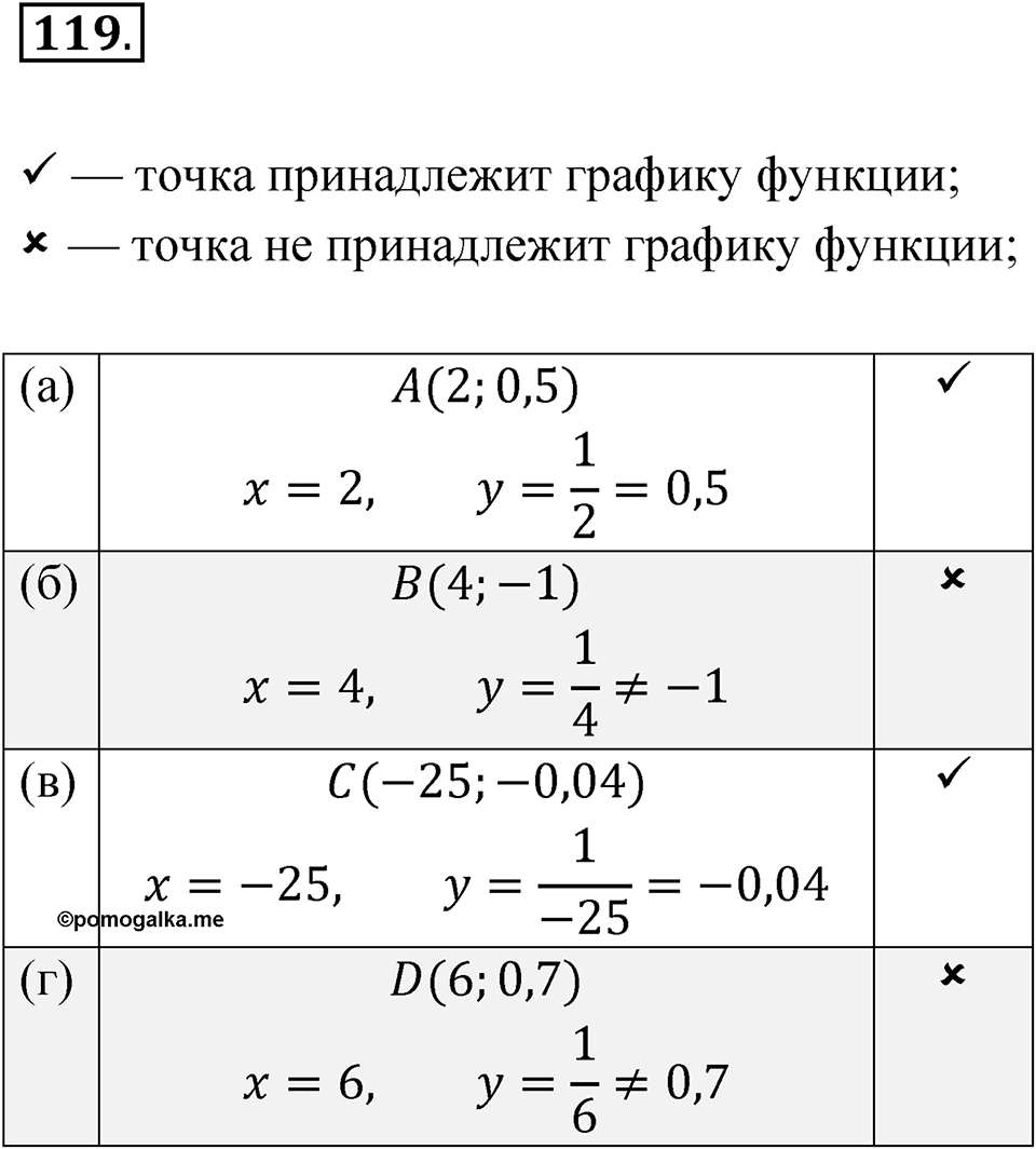 Номер 119 — решение 1