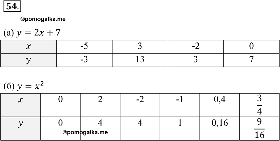 Номер 54 — решение 1